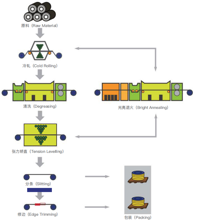شركة ووشي Huansheng لمواد السبائك الدقيقة المحدودة